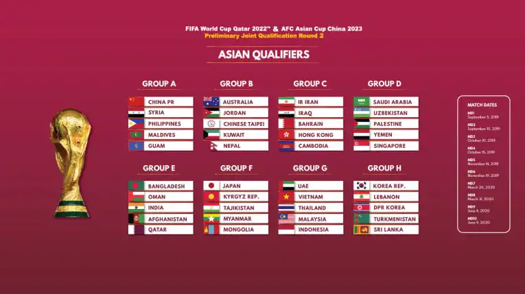 التصفيات الآسيوية لكأس العالم 2022
