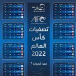 جدول ترتيب مجموعات تصفيات آسيا المؤهلة لـ كأس العالم 2022 وكأس آسيا 2023