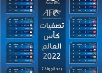 جدول ترتيب مجموعات تصفيات آسيا المؤهلة لـ كأس العالم 2022 وكأس آسيا 2023